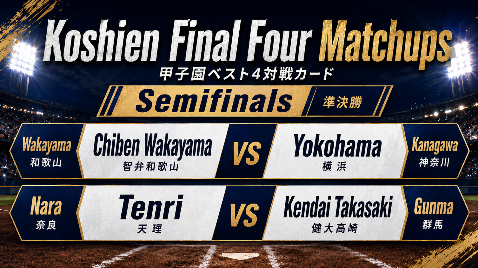 Koshien semifinals 2026 final four Yokohama Chiben Wakayama